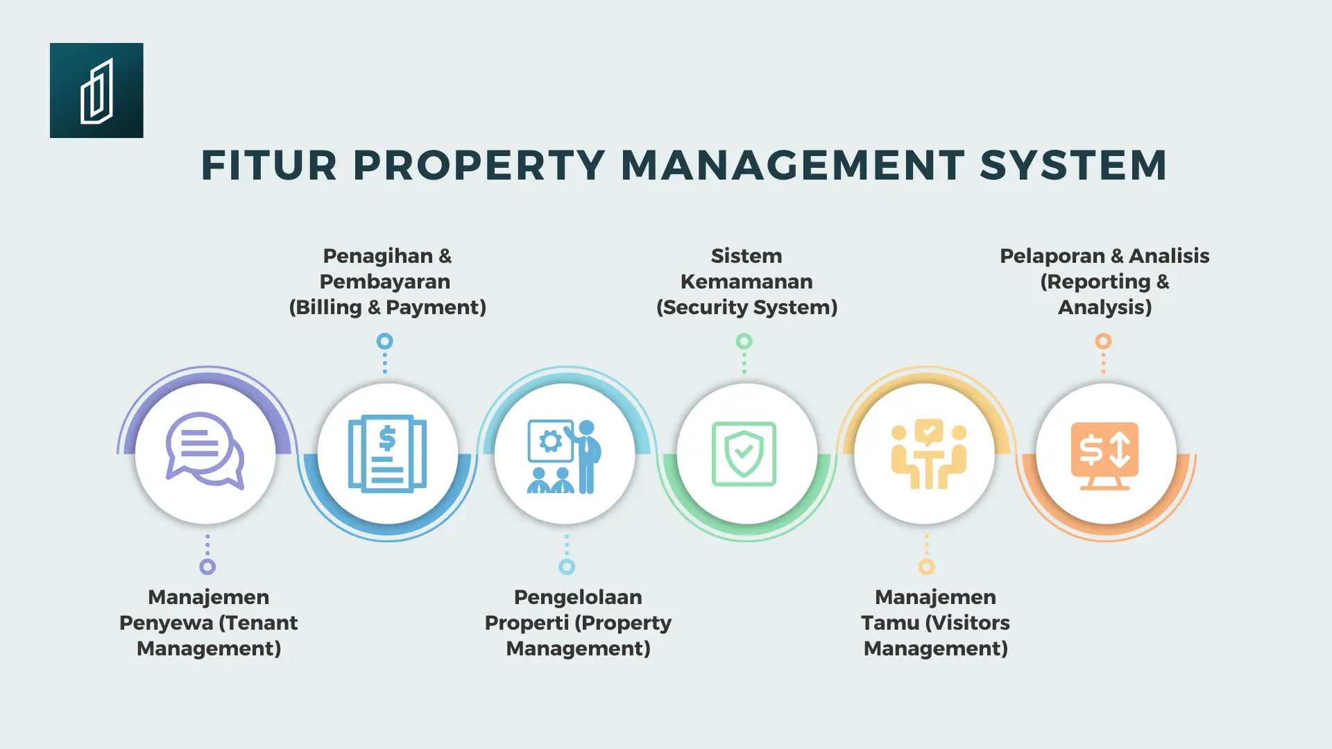 Fitur Property Management System