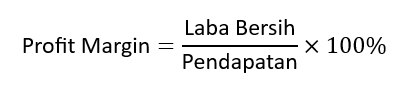 Profit Margin