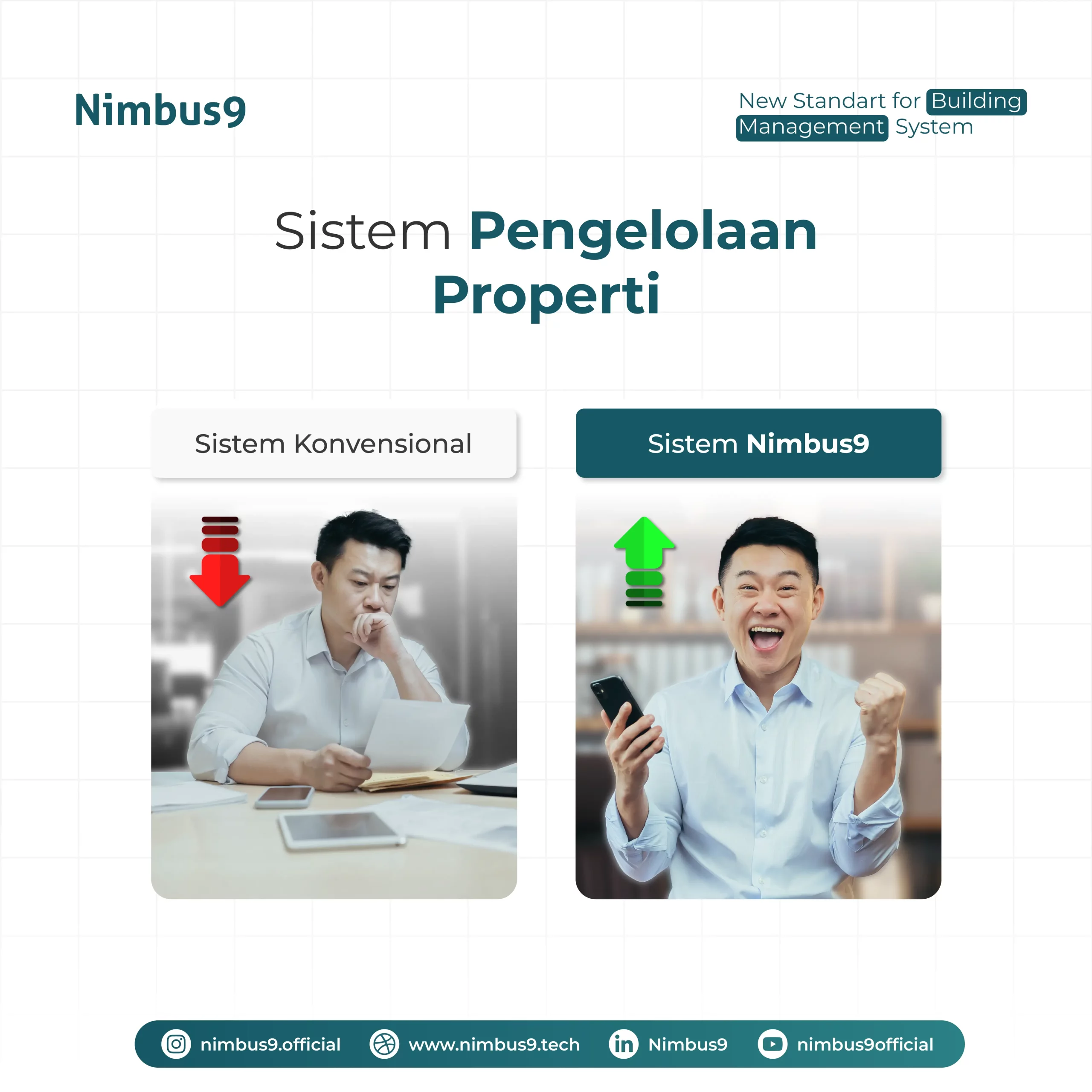 Sistem Pengelolaan Properti
