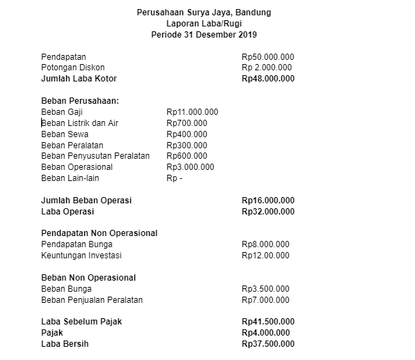 contoh laporan laba rugi perusahaan jasa