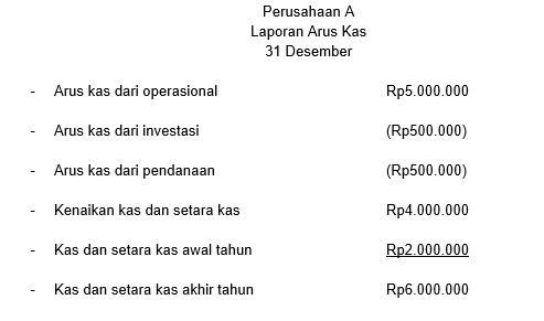 Laporan arus kas